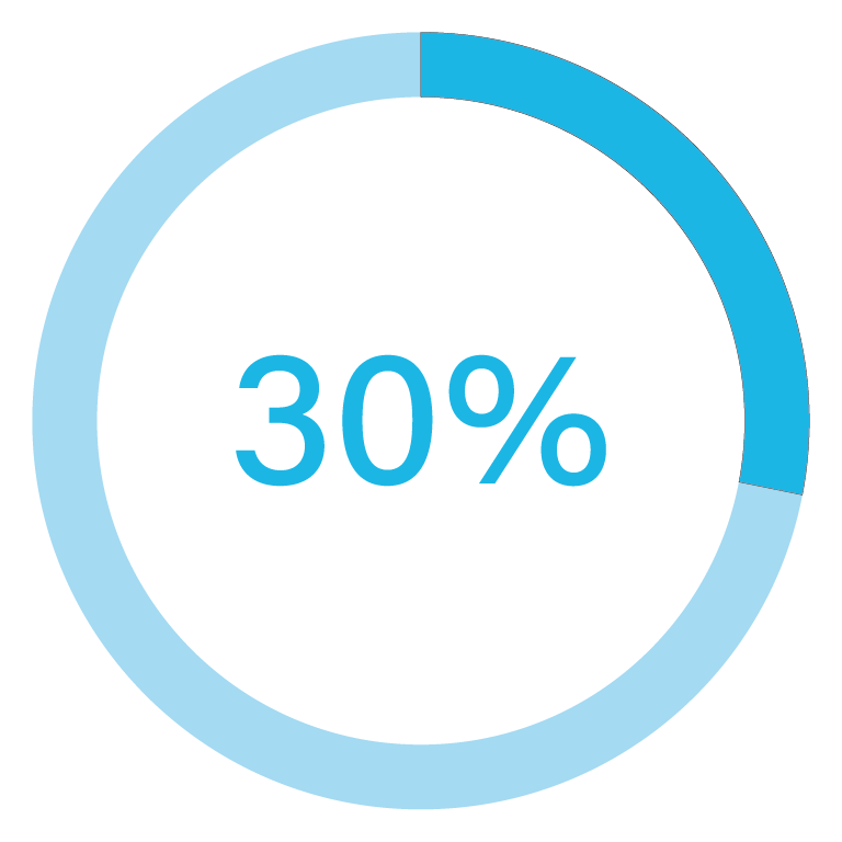 Risparmio energetico - 28 s.r.l.