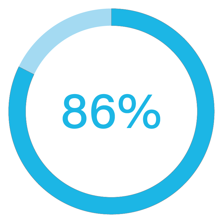 Energia solare respinta - 28 s.r.l.