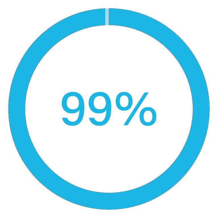 I raggi UV vengono bloccati - 28 s.r.l.